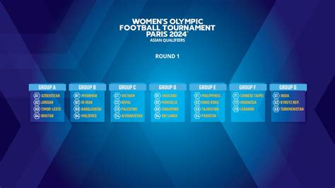 womens olympic soccer odds